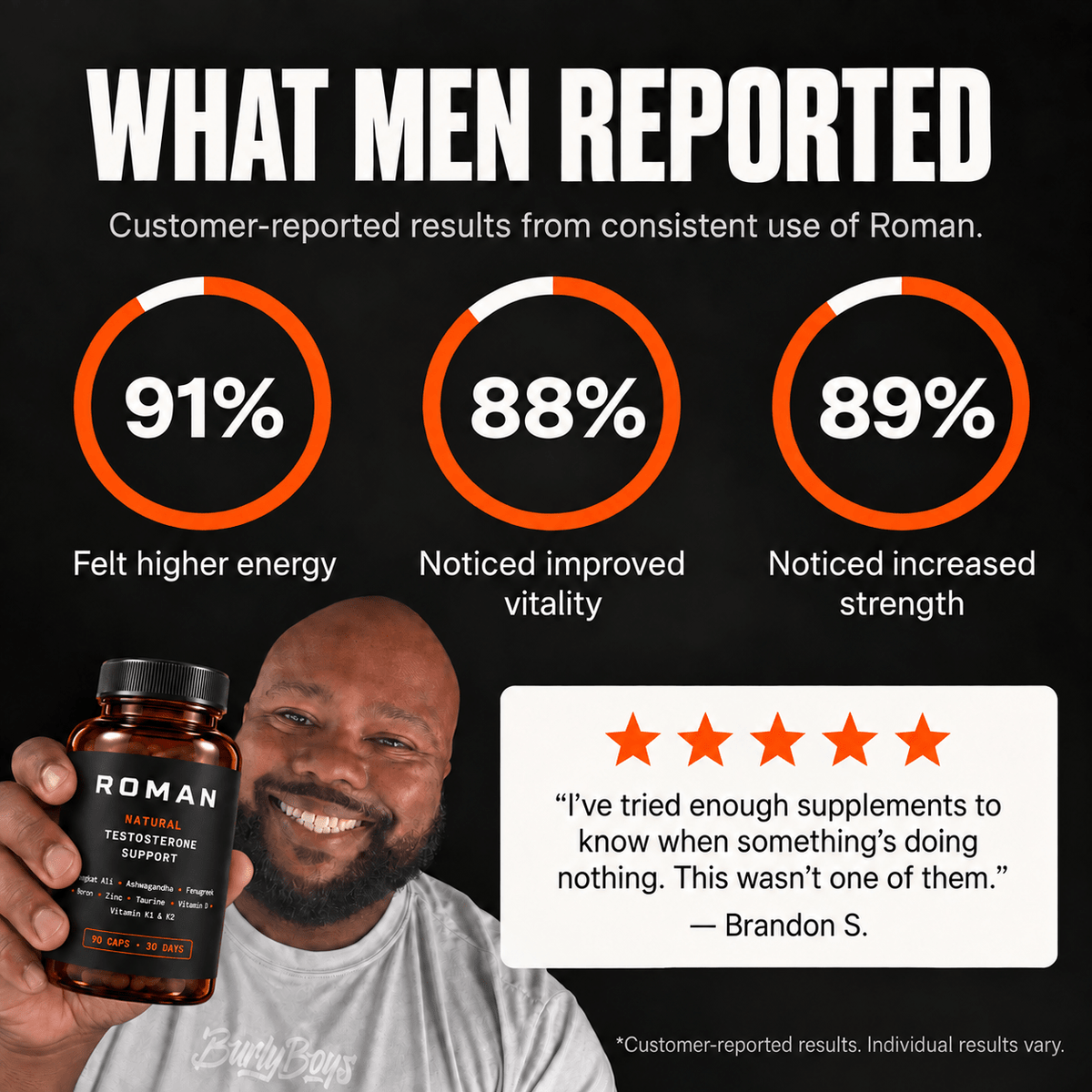 Natural Testosterone Support - Roman