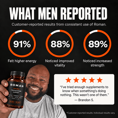 Natural Testosterone Support - Roman