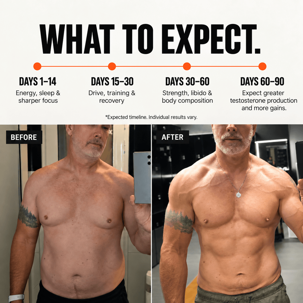 Natural Testosterone Support - Roman