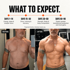 Natural Testosterone Support - Roman